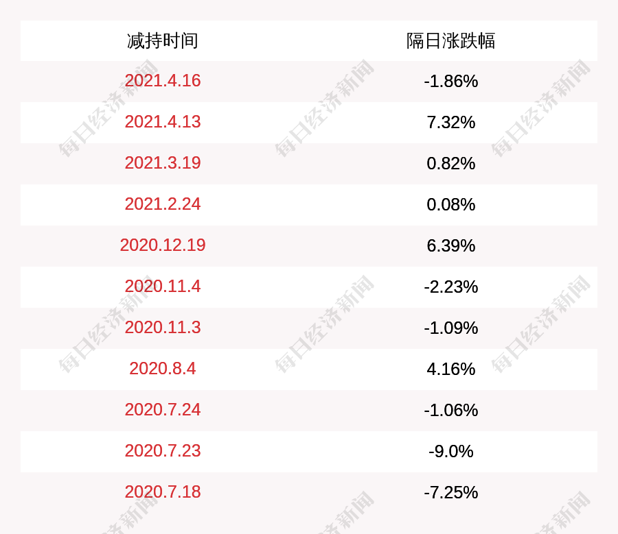 注意！司太立：朗生投资拟减持不超过约80万股